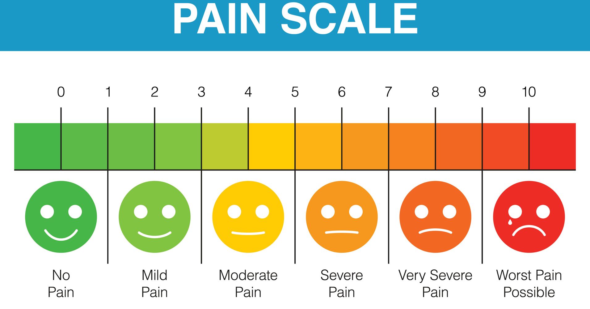 A Measured Approach To Pain: Tools To Help Patients And Doctors | HuffPost