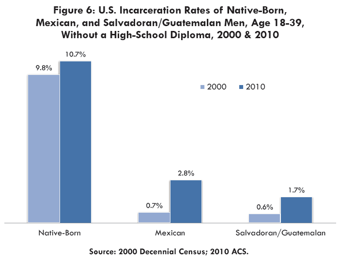 From the American Immigration Council Report “The Criminalization of Immigration in the United States”