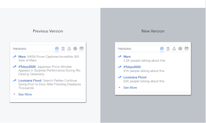 Facebook trending topics will no longer have written descriptions below them.