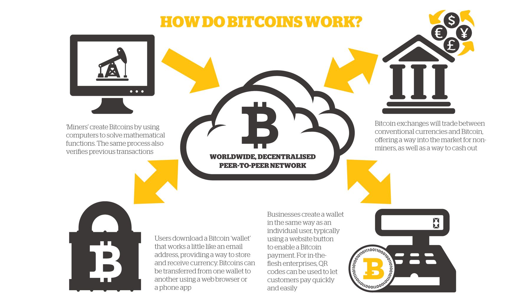 What S The Future Of Bitcoin Min!   ing Huffpost - 