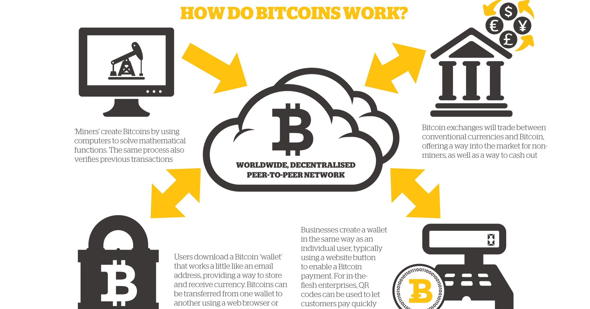 What's The Future Of Bitcoin Mining? | HuffPost