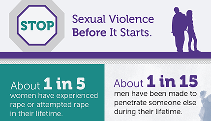 Image Credit: <a href="http://www.cdc.gov/violenceprevention/pub/technical-packages/infographic/sv.html" target="_blank">Cent