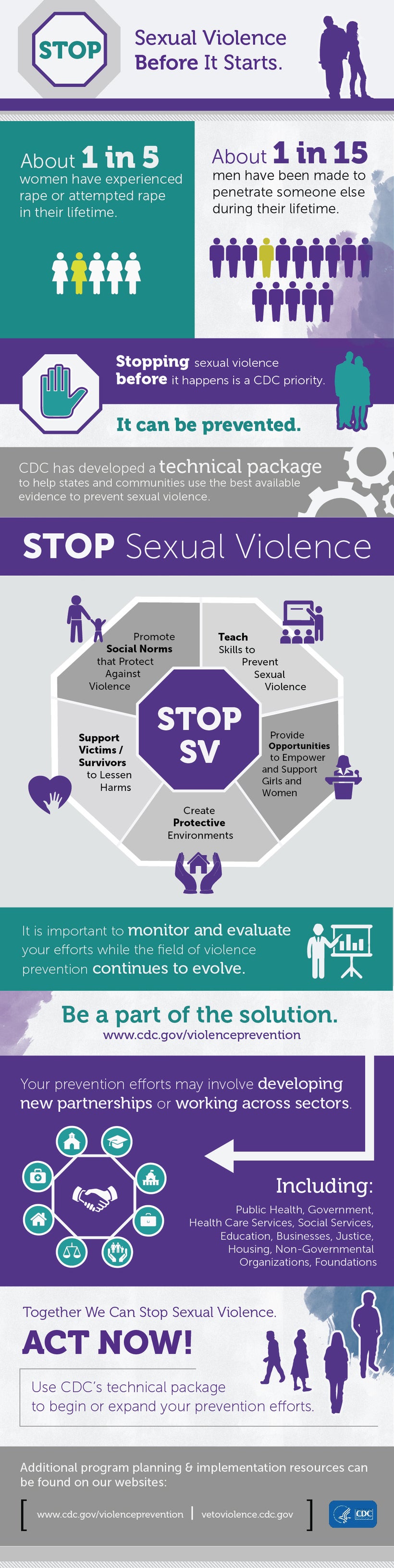 Image Credit: <a href="http://www.cdc.gov/violenceprevention/pub/technical-packages/infographic/sv.html" target="_blank">Cent
