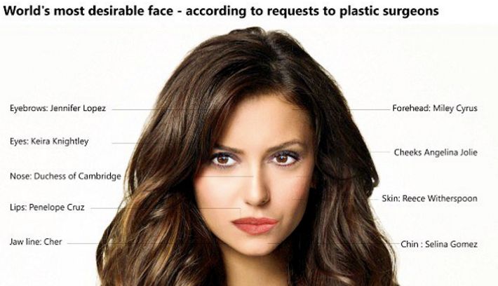 Behold: The world's "most desirable" (read: whitest) face. 