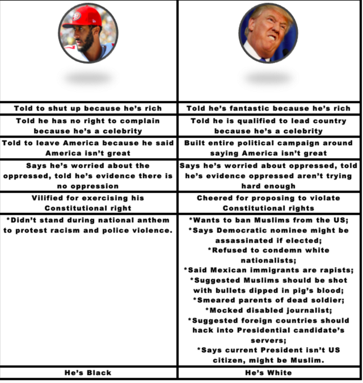<a href="https://www.huffpost.com/entry/kaepernick-vs-trump-making-america-great-again_n_57c5d7ade4b0c936aabaffb3?cdus4geqb0gobkpgb9" role="link" class=" js-entry-link cet-internal-link" data-vars-item-name="Graphic by Christian Christensen" data-vars-item-type="text" data-vars-unit-name="57c6f912e4b0b9c5b7361eef" data-vars-unit-type="buzz_body" data-vars-target-content-id="https://www.huffpost.com/entry/kaepernick-vs-trump-making-america-great-again_n_57c5d7ade4b0c936aabaffb3?cdus4geqb0gobkpgb9" data-vars-target-content-type="buzz" data-vars-type="web_internal_link" data-vars-subunit-name="article_body" data-vars-subunit-type="component" data-vars-position-in-subunit="0">Graphic by Christian Christensen</a>