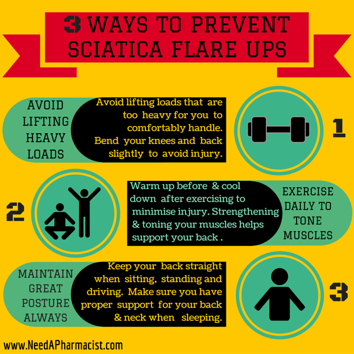 Try These 5 Natural Remedies for Sciatica Pain Relief & Never Take