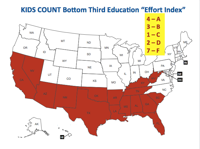 First Focus analysis of data from the Annie E. Casey Foundation's DATA BOOK on child well-being and the Education Law Center'