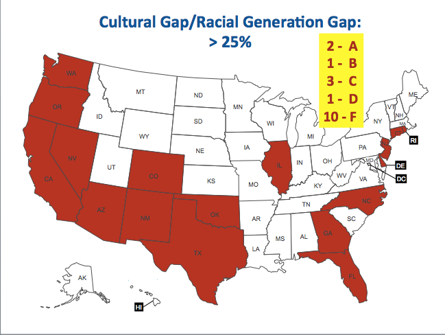 First Focus analysis of data from William H. Frey's "Racial Generation Gap" and the Education Law Center's "Education Ef