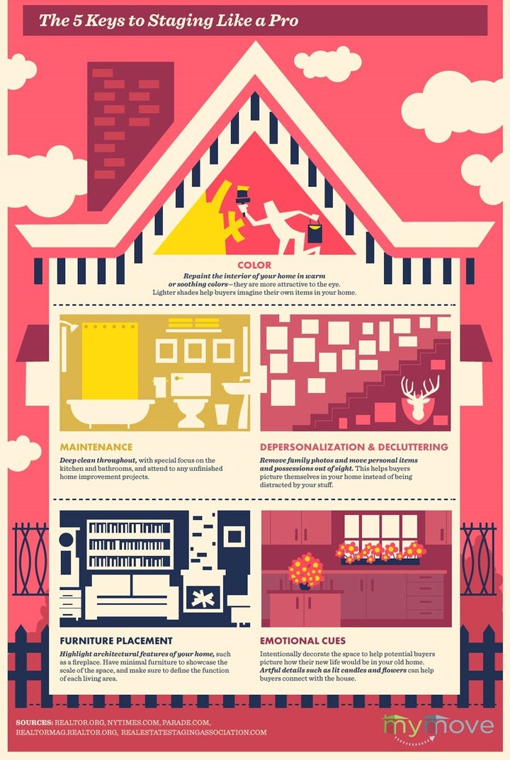 <p><em>Turn your sale into a success by staging your home to its best potential.</em></p>