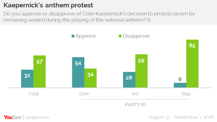 A political divide is also present, but to a lesser degree.