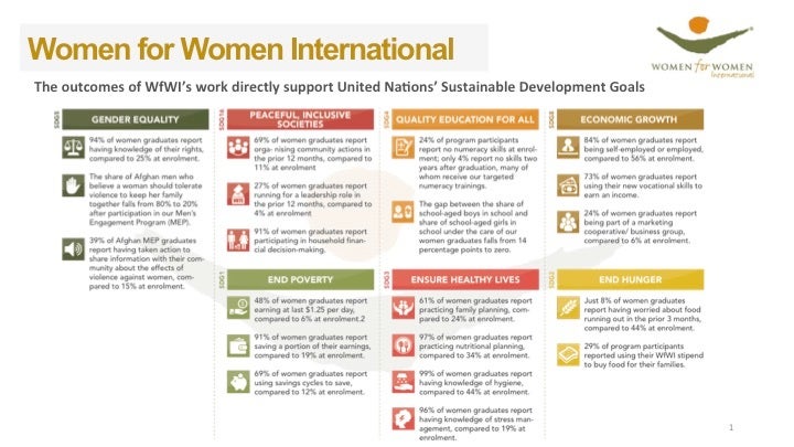 WfWI outcomes directly support UN SDGs