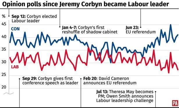 The poll of polls