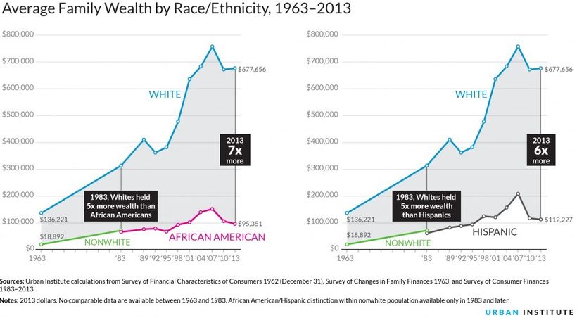 White Privilege IQ Test: 5 Questions | HuffPost