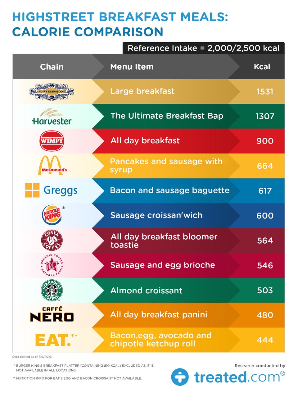 Calories