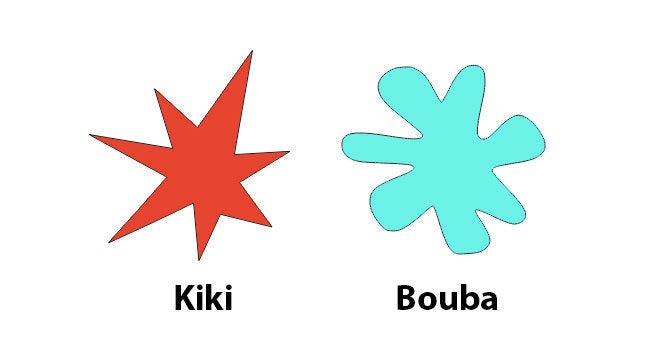 This picture is used as an example to show that people, regardless of their language, tend to attach certain sounds to certain shapes. In one study, American students and Tamil speakers in India both called the angular shape on the left