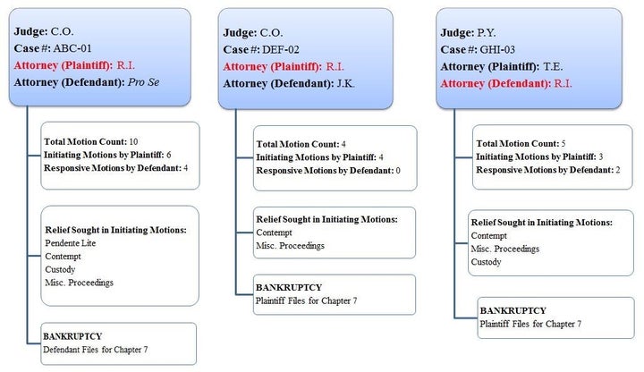 DIAGRAM: Example of excessive and potentially abusive motion practice