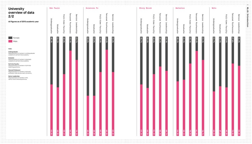 <i>If you're reading this on mobile, click <a href="http://big.assets.huffingtonpost.com/HFS004_AW_Graph2_2.jpg">here</a> to