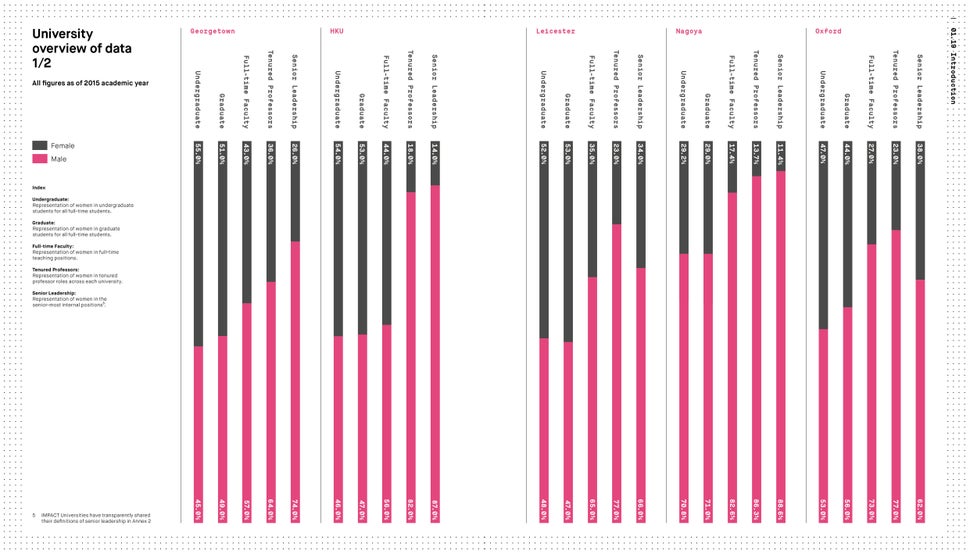 <i>If you're reading this on mobile, click <a href="http://big.assets.huffingtonpost.com/HFS004_AW_Graph1_2.jpg">here</a> to