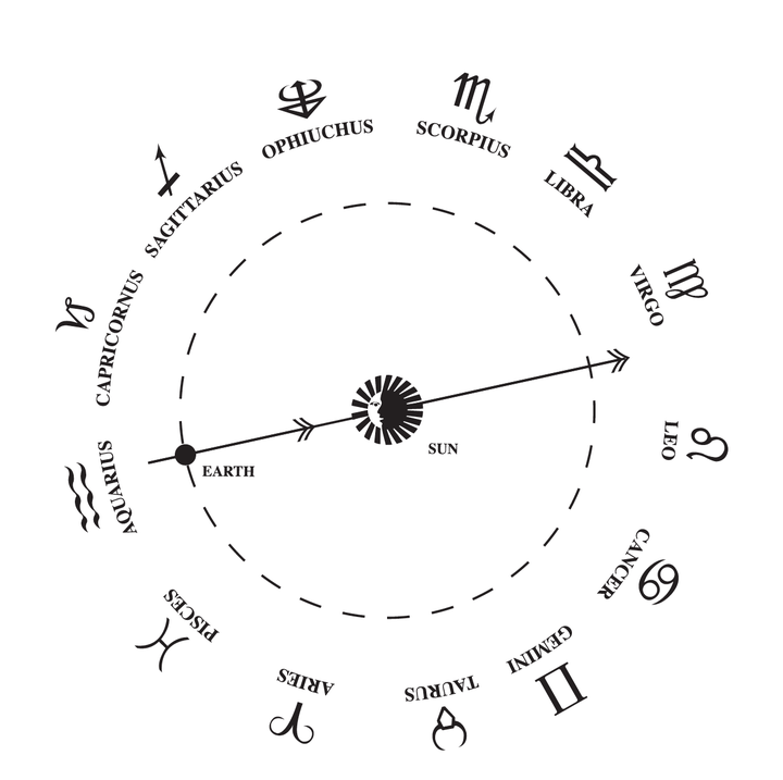 See Ophiuchus in the top left?