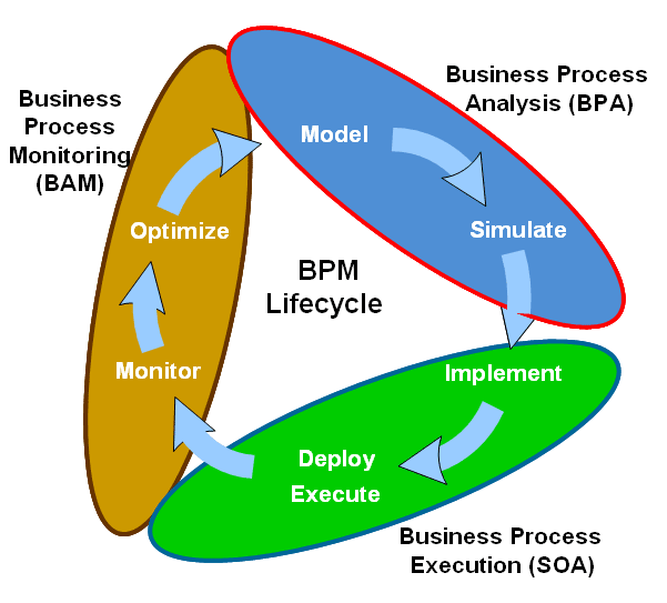 Little Known Facts About Business Process Management – And Why They ...
