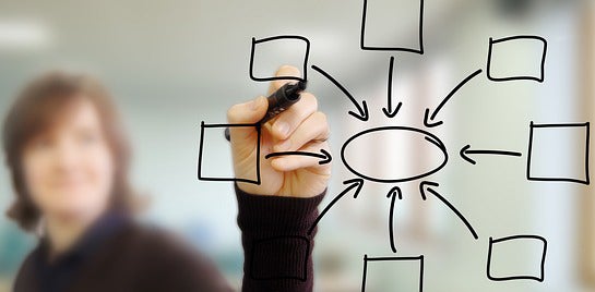 Identify direct and indirect competitors.