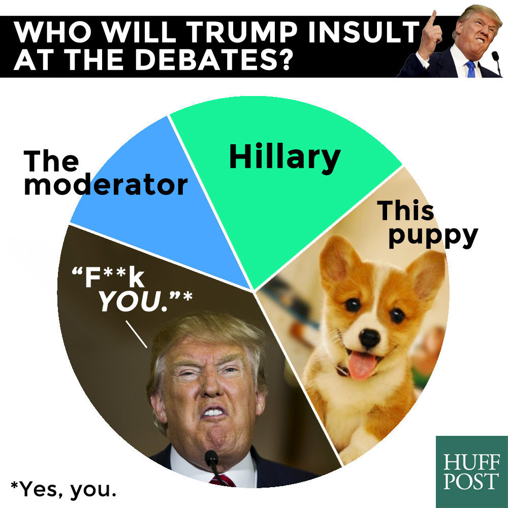 Who Will Donald Trump Insult At The Debate? We Ran The Numbers ...