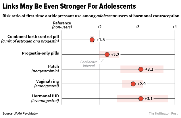 Women are more anxious and depressed AFTER stopping birth control, study  suggests