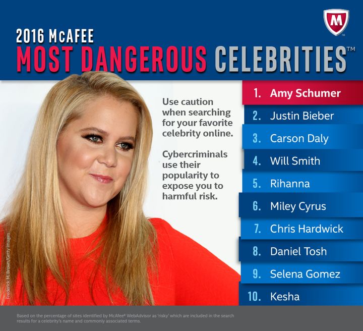 2016 McAfee Most Dangerous Celebrities