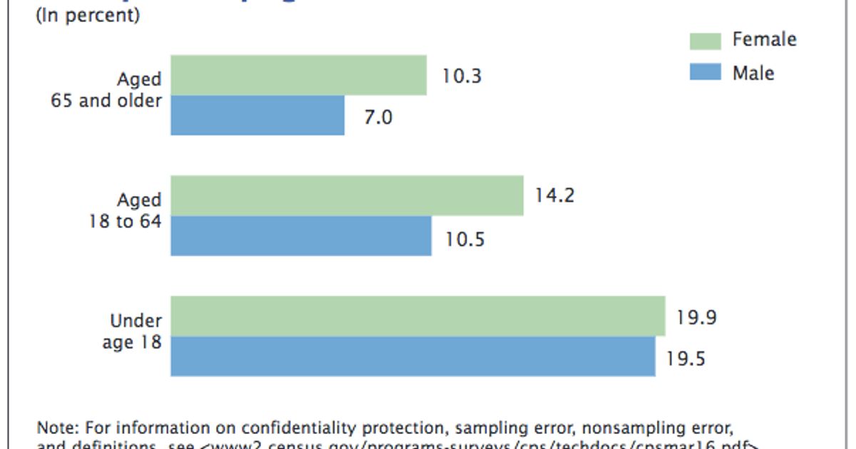 Basic Facts About Low-income Children, 2010: Children Under Age 18 – NCCP