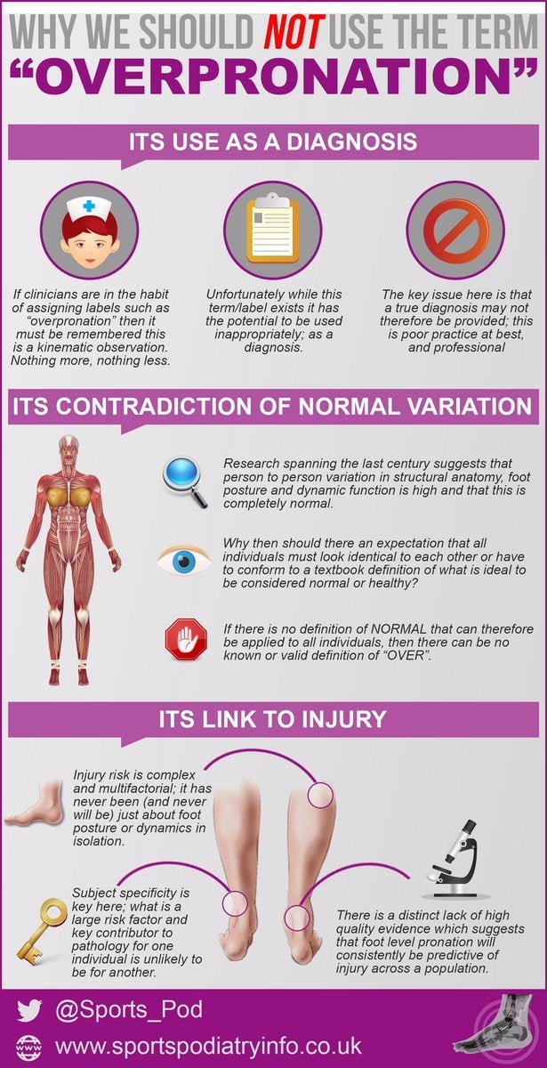 Why we should NOT use the term Overpronation