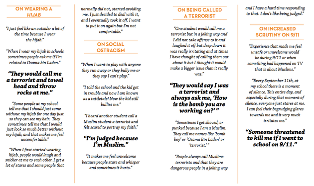 Quotes from California Muslim students&nbsp;surveyed by CAIR on being bullied because of their