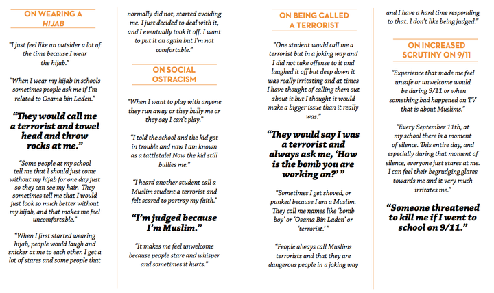 Quotes from California Muslim students surveyed by CAIR on being bullied because of their faith.