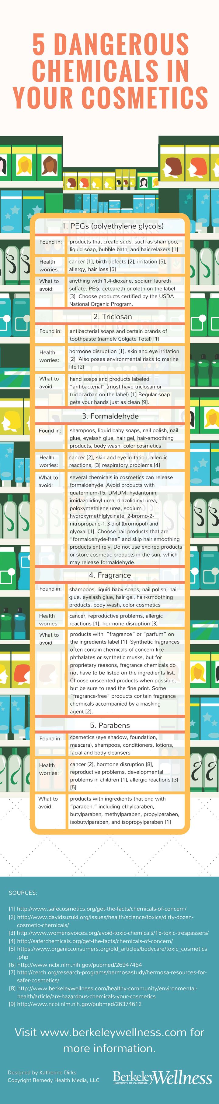 What to look for when buying cosmetics and personal care products. 
