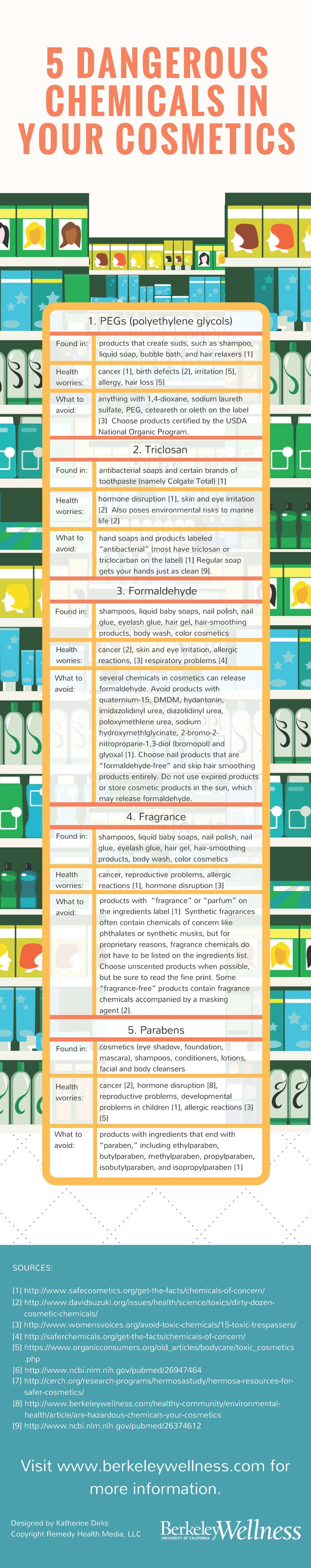 What to look for when buying cosmetics and personal care products.