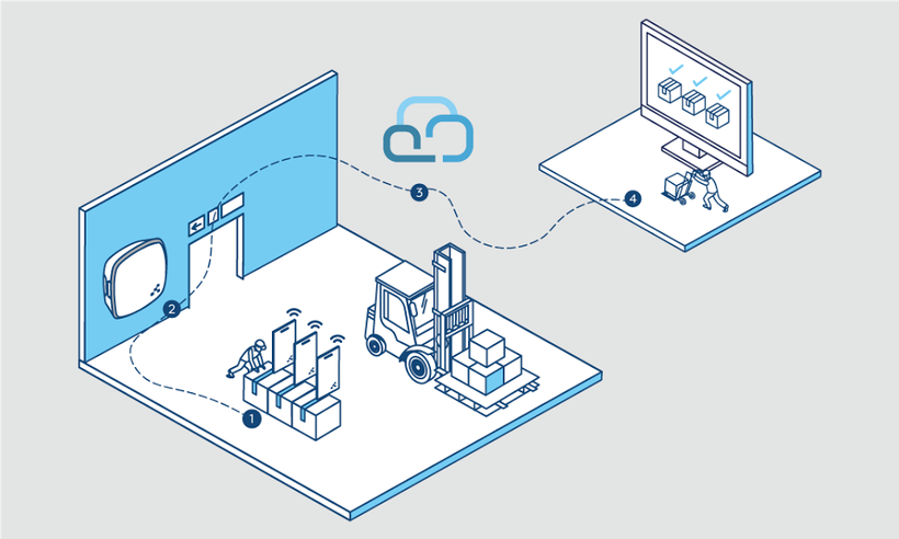 Industrial IoT coming to life with beacons