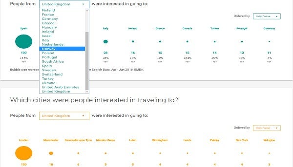 Travel dashboard by Google - new visual tool for travel experts ...
