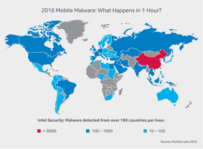 Mobile Malware Attacks in 1 Hour