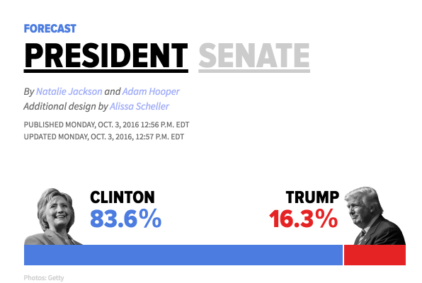 Hillary Clinton Is Likely To Be The Next President Of The United States ...