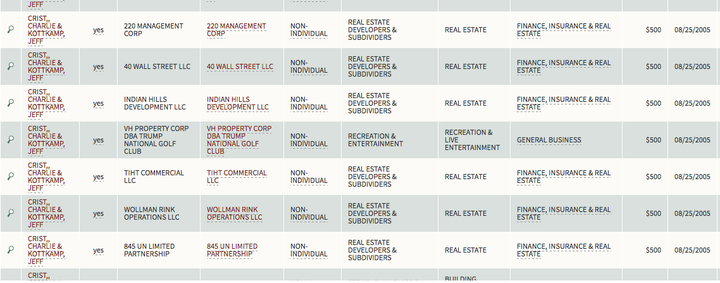 Donald Trump's campaign donations to Charlie Crist all appeared to come from separate companies. This list represents a number of them as they appeared in Florida state campaign finance databases.