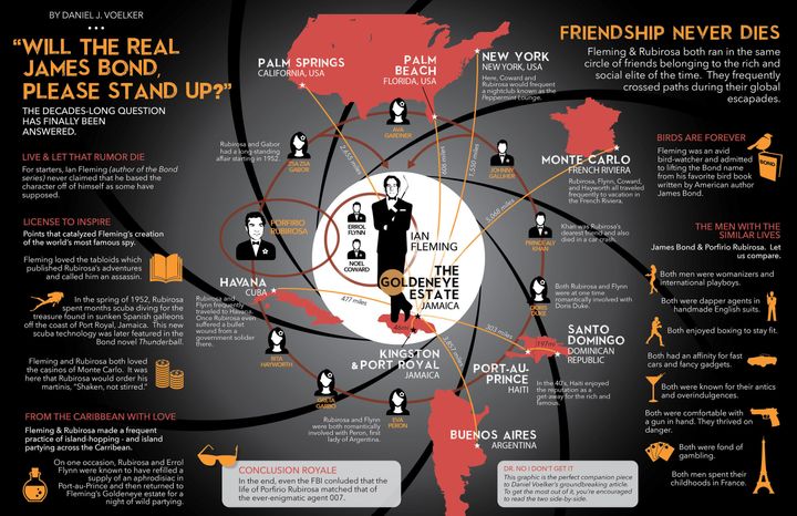 Litigator Daniel J. Voelker connects the dots between Agent 007 and Rubirosa in this infographic. For an expandable version, click here.