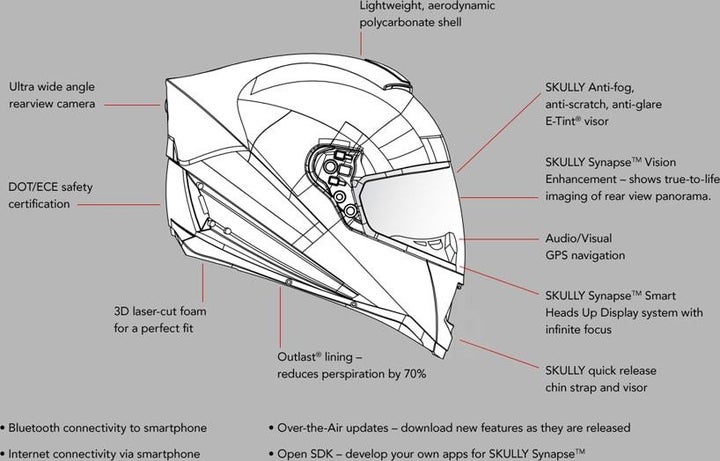 Features of the SKULLY helmet