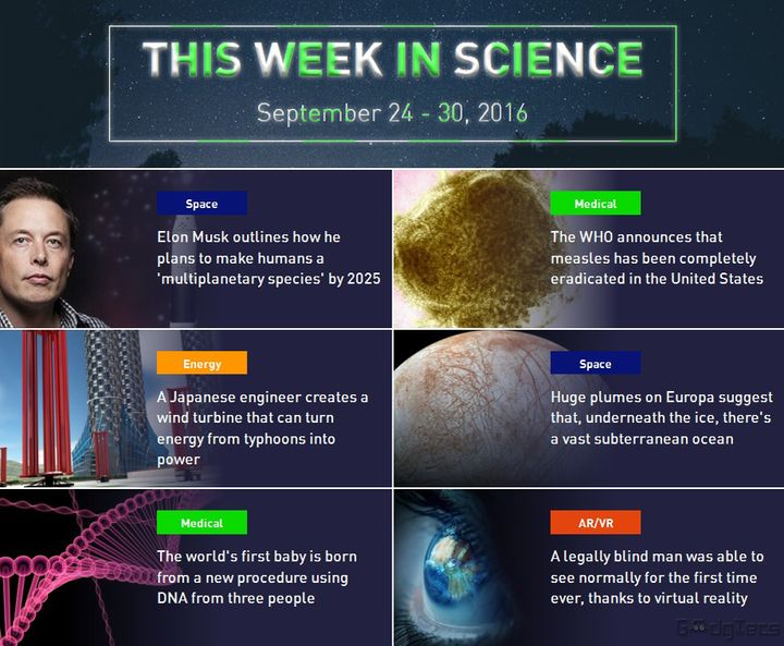 Summary of the biggest science news last week