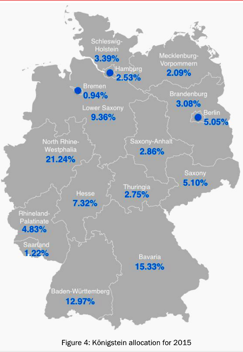 Refugee distribution quota per state in Germany in 2015.