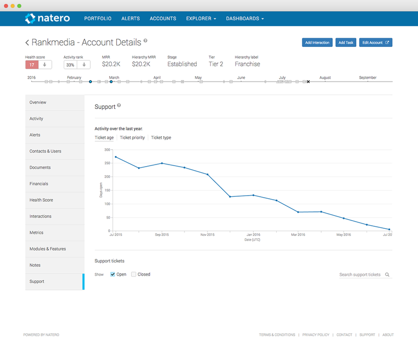 The Natero system presents relevant information