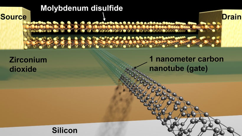 Schematic of a transistor with a molybdenum disulfide channel and 1 nanometer carbon nanotube gate