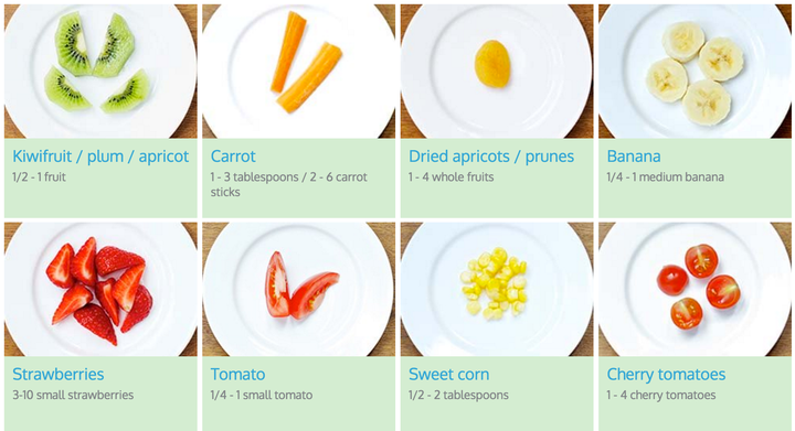 Food Serving Sizes: A Visual Guide