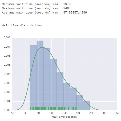 Seaborn is a Python library supported by Stanford University