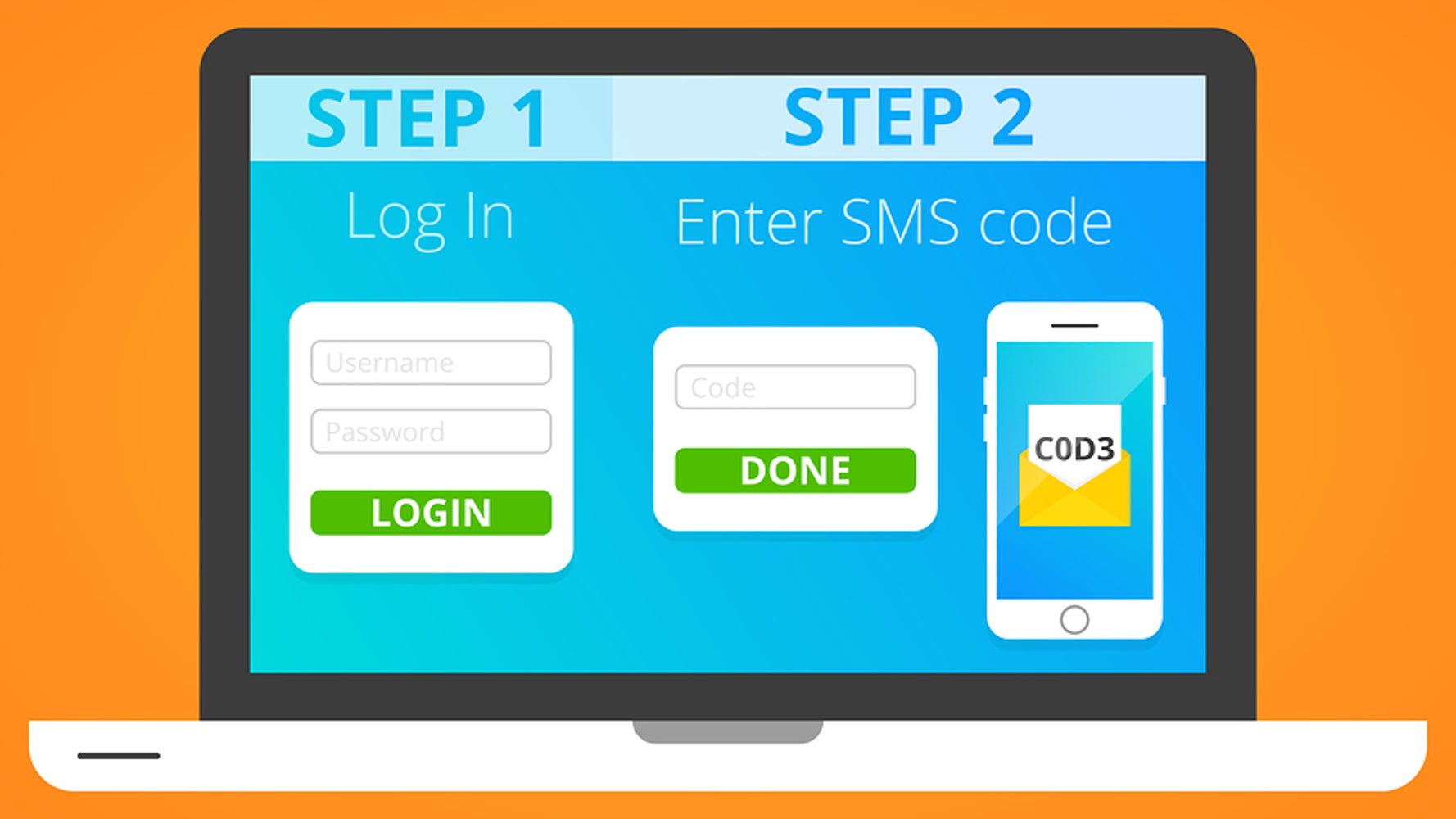 Two-Factor Authentication Through SMS Text Message: Not as Secure as ...