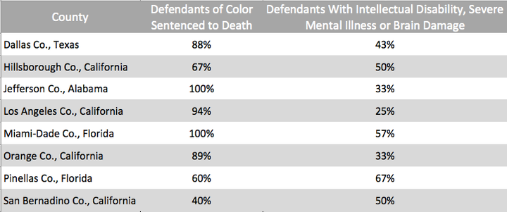 Percentages based on cases from 2006 to 2015. 