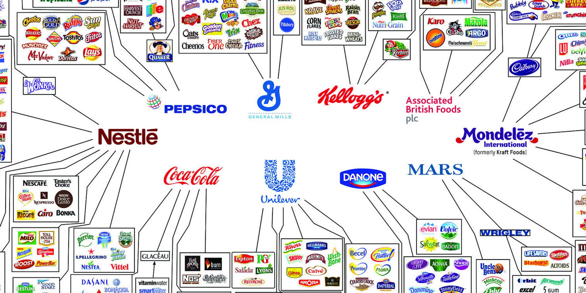 Everything is food. Марс Нестле. Дочерние компании Нестле. Mars дочерние компании. Бренды продуктов питания.